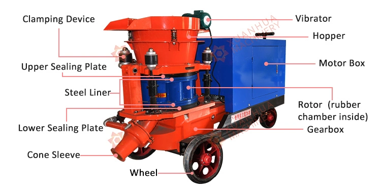 Hot Sale Low Price Wet and Dry Air Motor Shotcrete Machine for Mining Tunnel Railway Swimming Pool