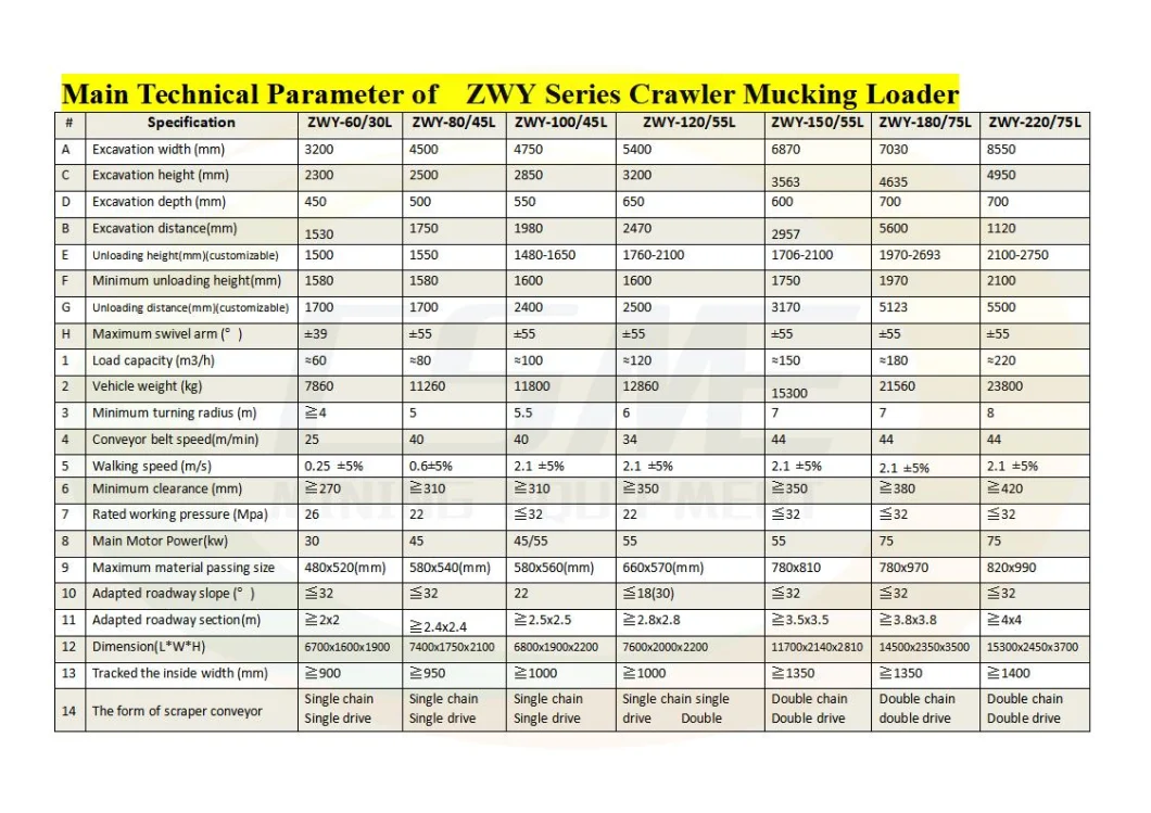 Zwy Series Mine Use Fast Speed High Efficiency Crawler Mucking Loader for Mining