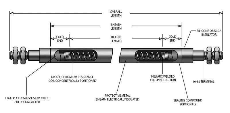 Electric Heat Tube Stainless Steel Fin Heater 220V 1kw Water Heater Oven Heating Pipe Air Energy