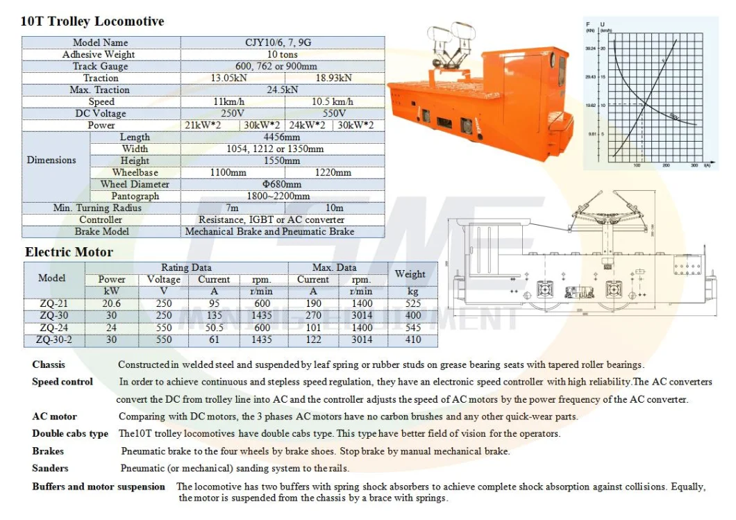 Underground Tunnel Mining Trolley Locomotive Wire Locomotive