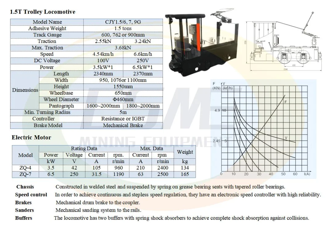 Underground Tunnel Mining Trolley Locomotive Wire Locomotive