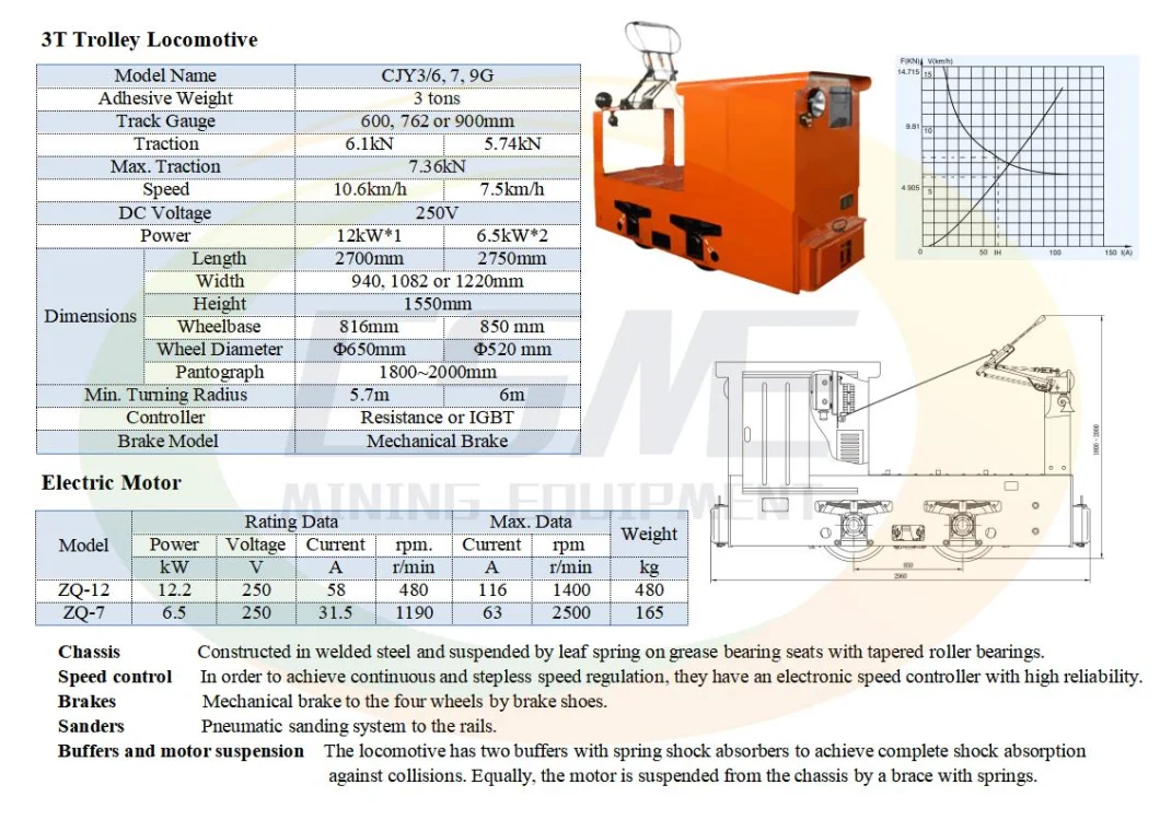 Underground Tunnel Mining Trolley Locomotive Wire Locomotive