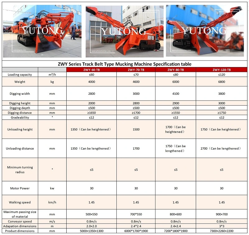 Crawler Mucking Machine for Tunnel with 120m3 Capacity